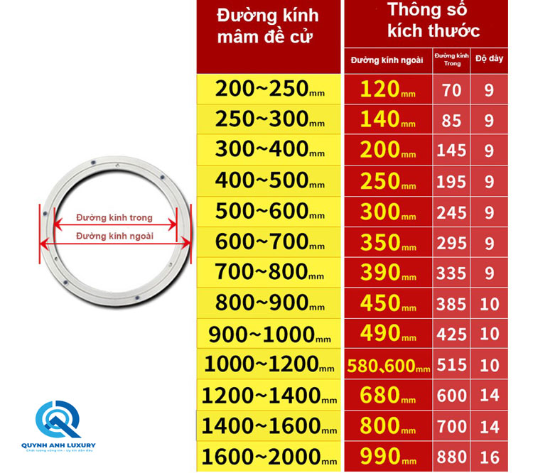 Thông số sản phẩm vòng xoay bàn ăn 1